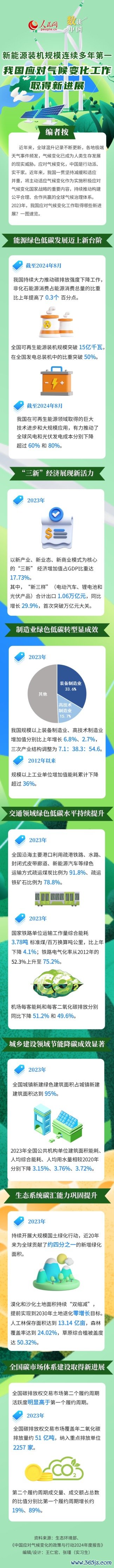 云开体育一图速览 | 新动力装机范畴齐集多年第一  我国应酬