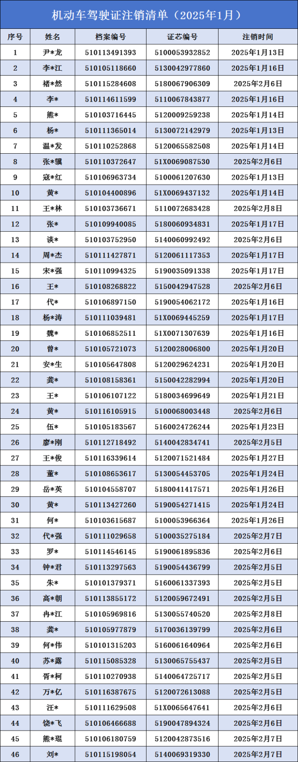 现金九游体育app平台照章被责令社区戒毒、社区康复大概决定强
